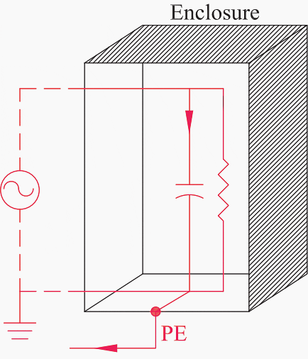 Earth leakage currents due to radio frequency filters
