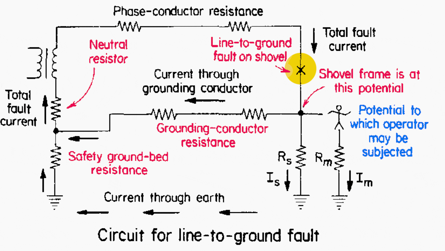 Illustration of electrical shock hazard: Circuit for line-to-ground fault