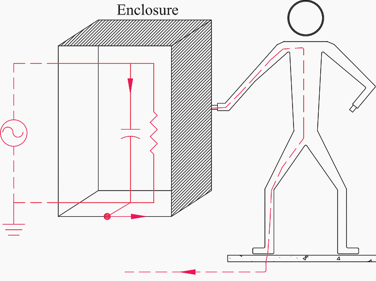 Hazardous situation caused by the accidental loss of the PE