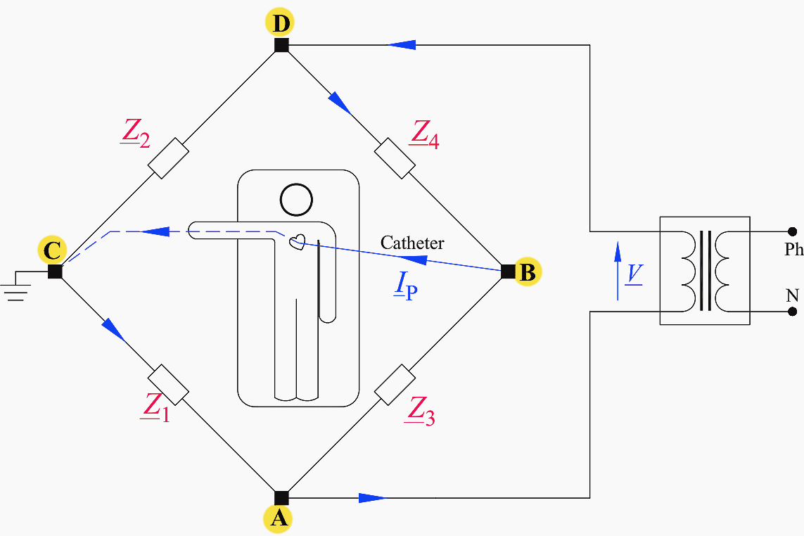 The patient may be connected across the impedance bridge’s diagonal