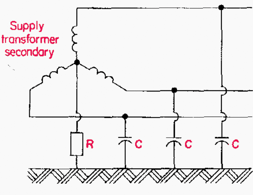 Resistance-grounded system