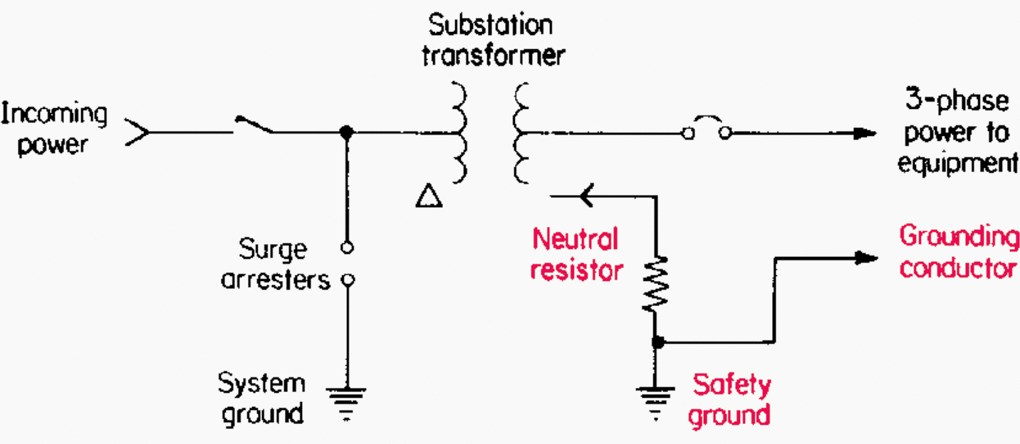 Simplified single-line diagram of substation