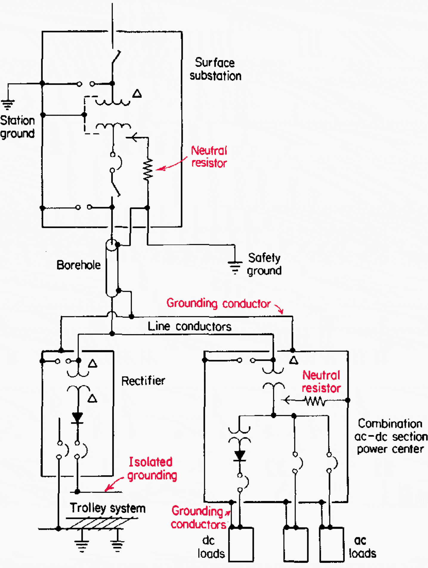 Mine Line Acb Circuit Diagram Mine Line Acb Circuit Diagram