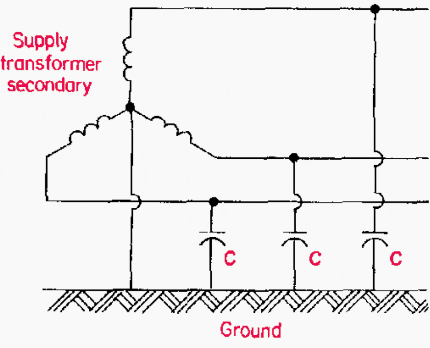 Solidly grounded system