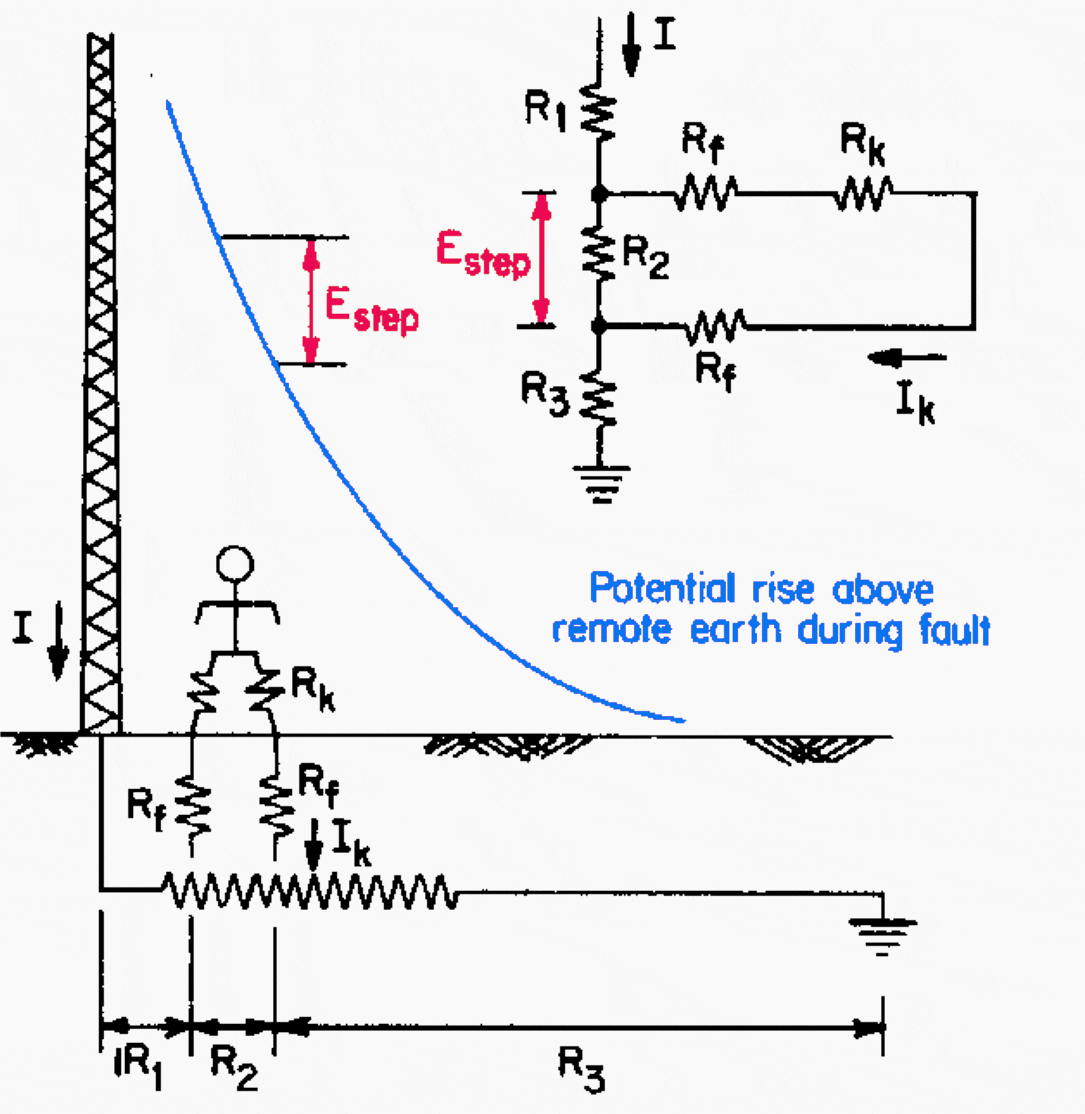 Step potentials near grounded structure