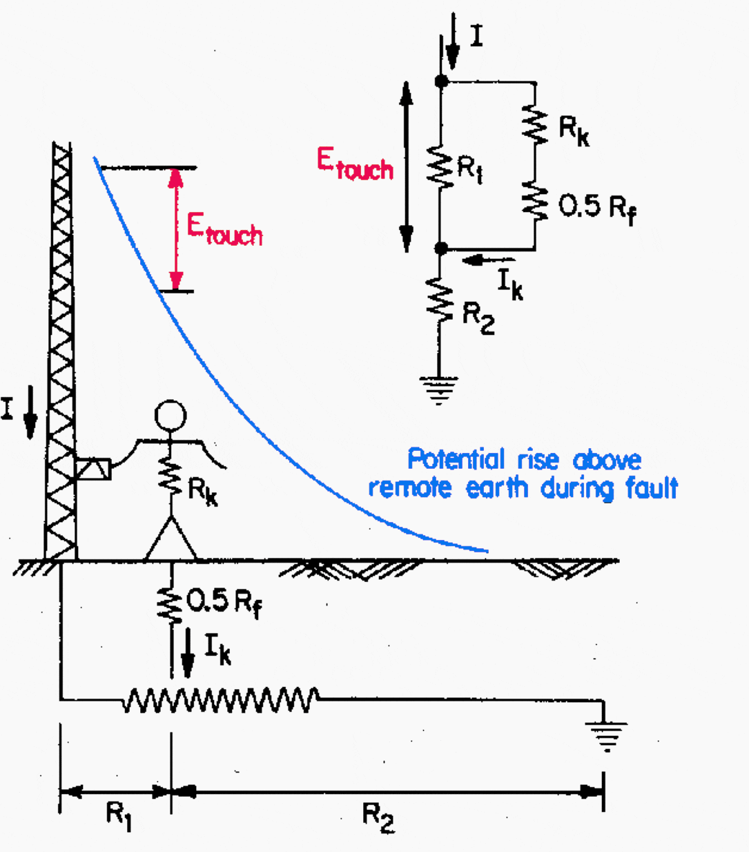 Touch potentials near grounded structure