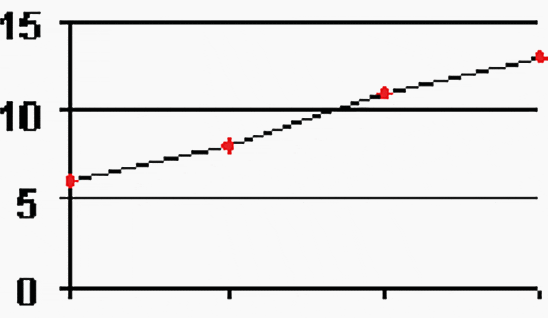 Increase in condenser tube fouling can have a significant adverse effect on compressor power consumption