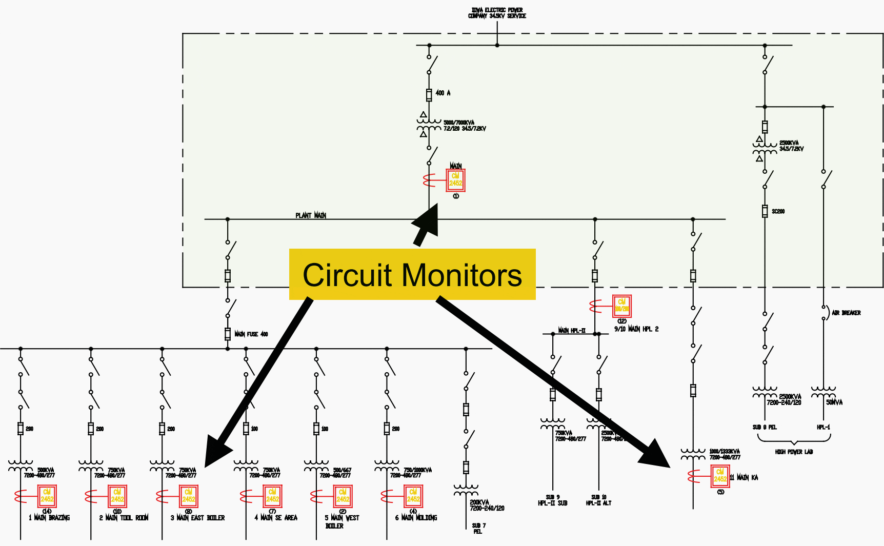 Power monitoring of existing circuits