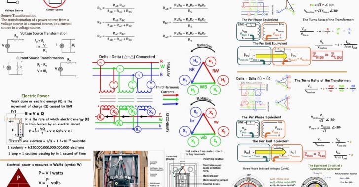 Electrical Power Notes and Formulas For Students