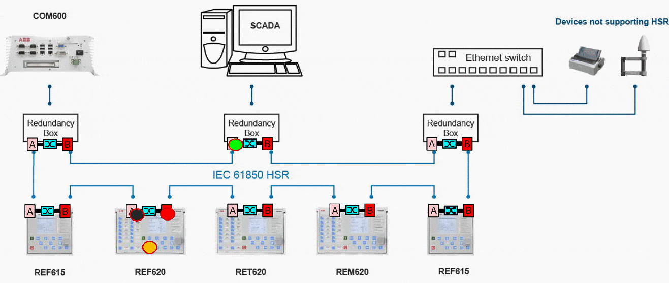 LV Switchgear — SWITCHGEAR TECHNOLOGY