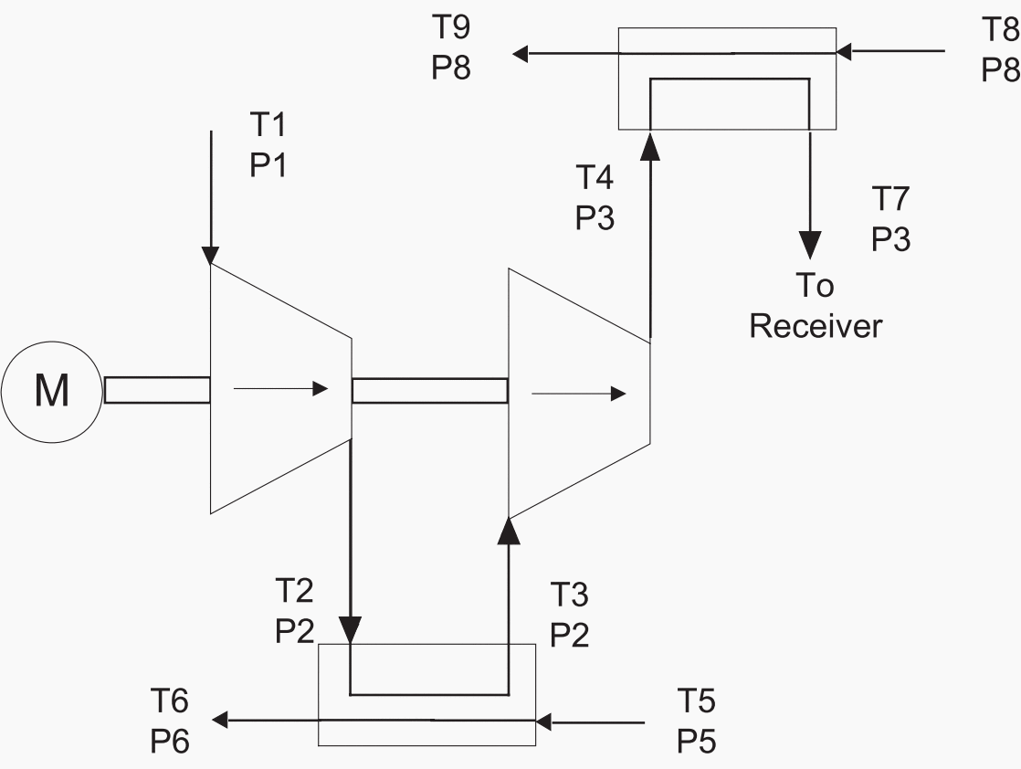 Multi-stage air compressors, equipped with inter- and after-coolers