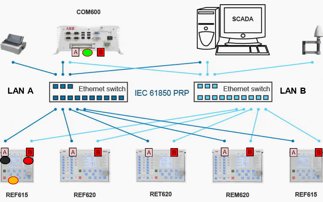 LV Switchgear — SWITCHGEAR TECHNOLOGY