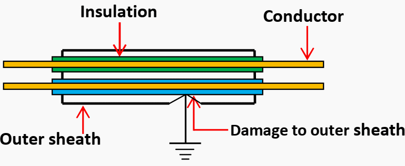 Locating cable earth fault