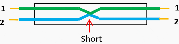 Locating cable short circuit fault