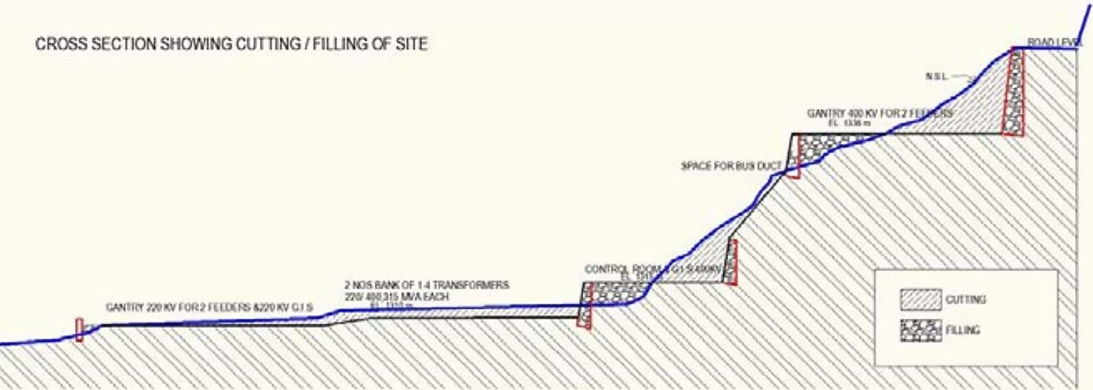 Cut and fill of soil for substation land. (blue is current hill profile. Three benches are designed for placement of equipment, transformer, road etc.)