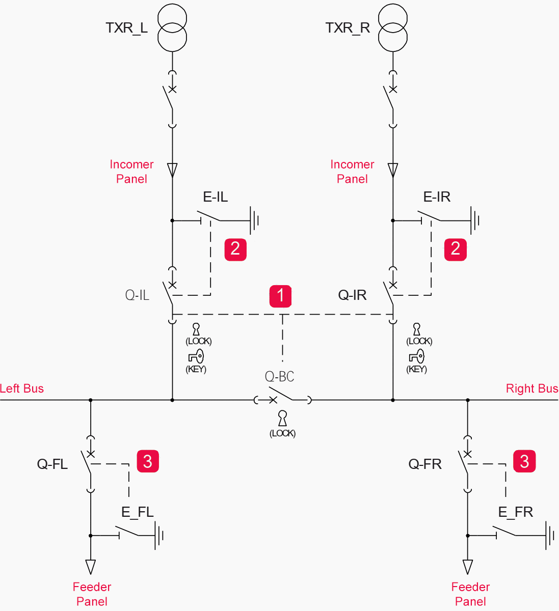 Typical MV power distribution switchgear arrangement with interlocks