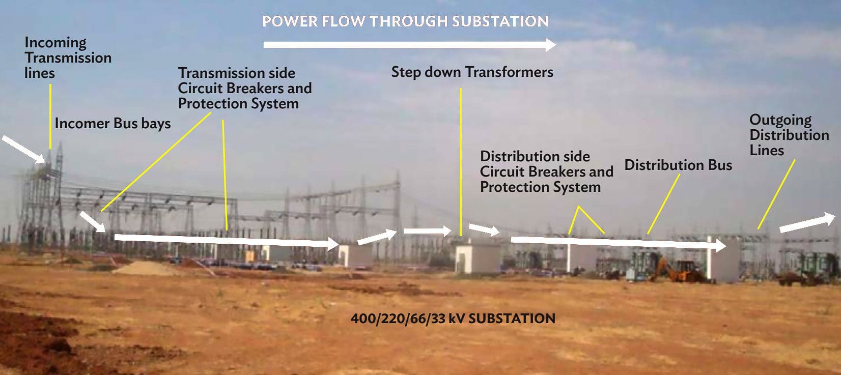 Schematic Diagram of the Transmission/Distribution System Inside Substation