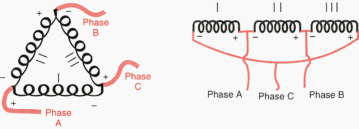 Delta configurations