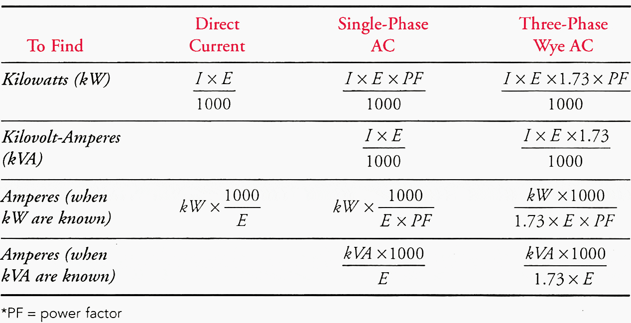 Power Formulas