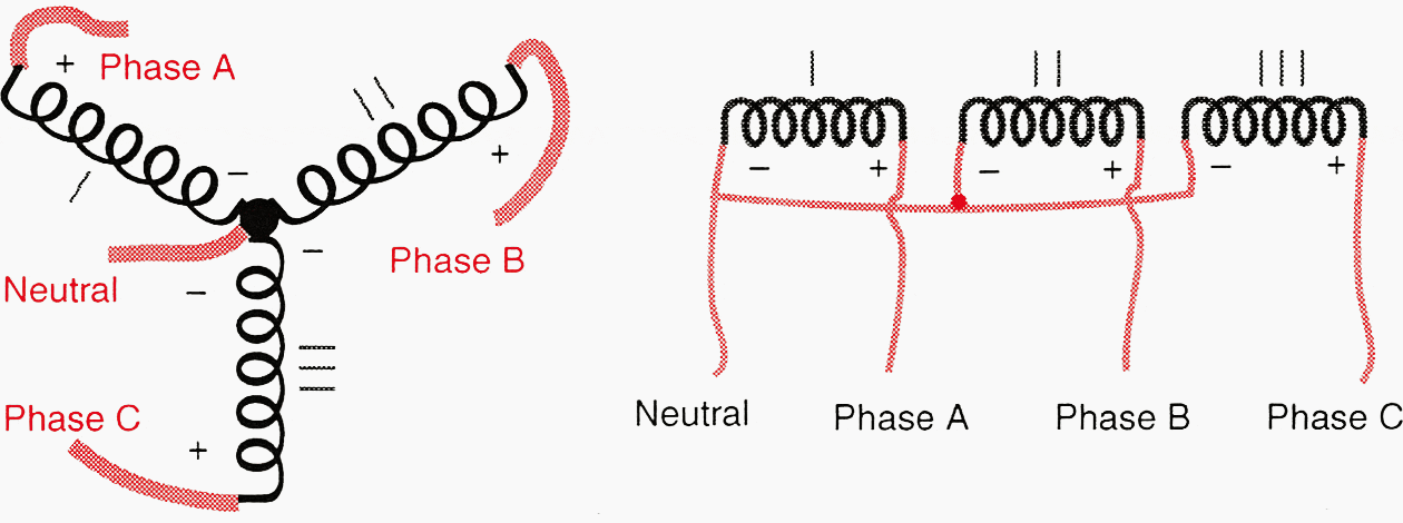 Wye configurations