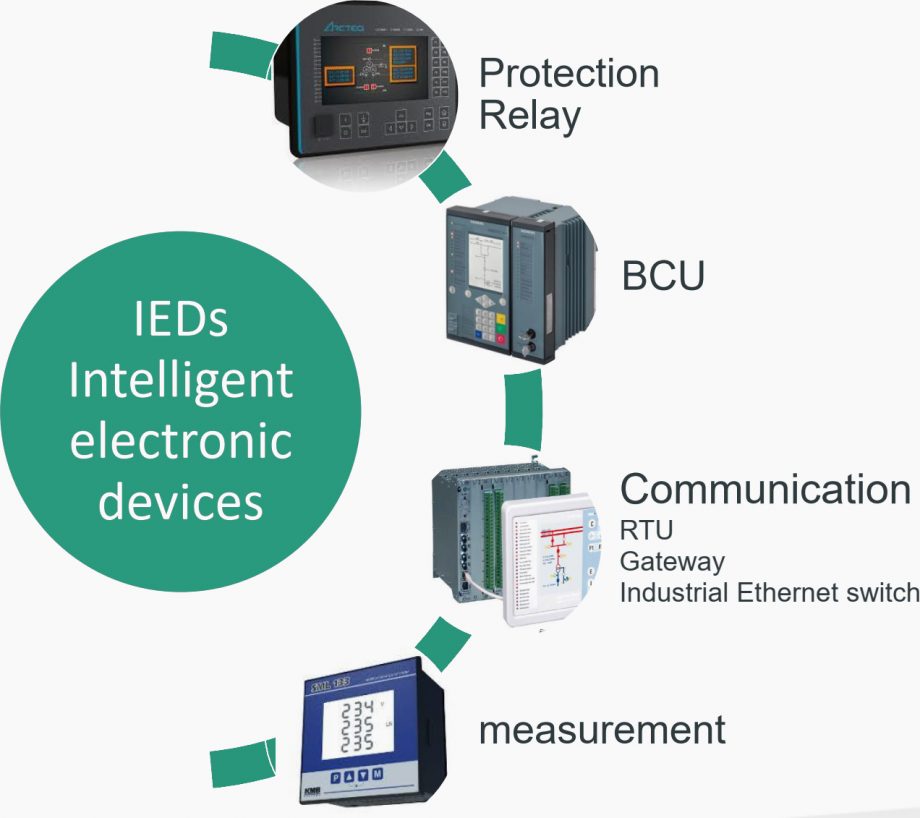 What Is The Substation Automation System (SAS) And What You MUST Know ...