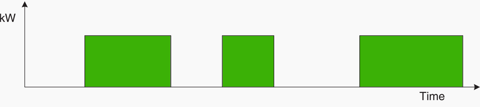 Pump power consumption