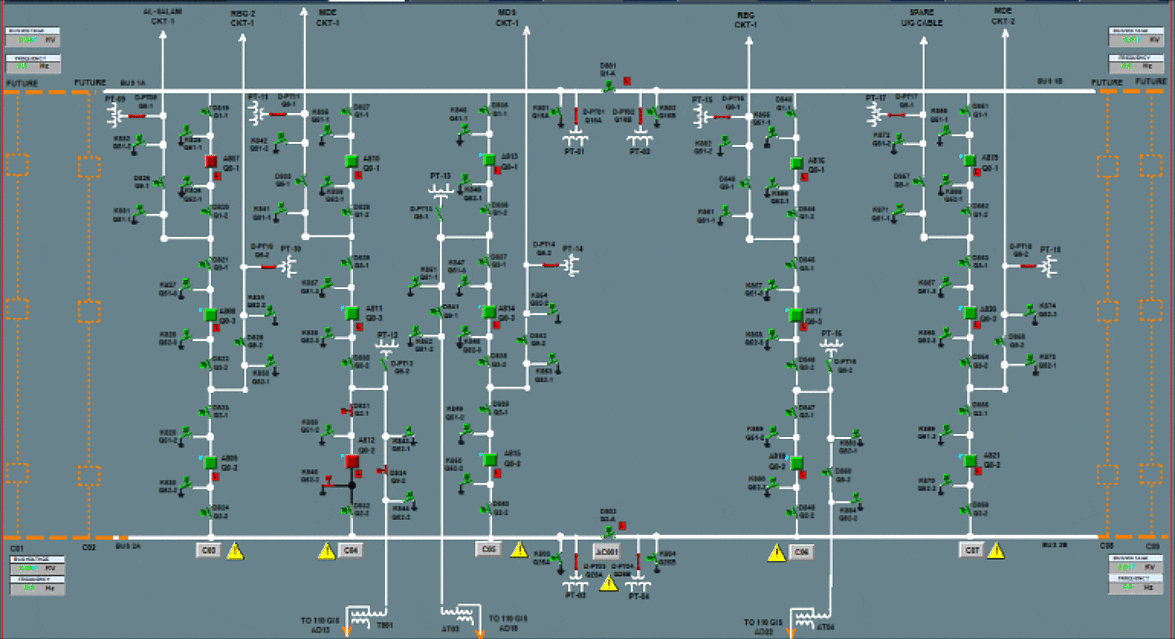 Sample Single-Line Overview Screen