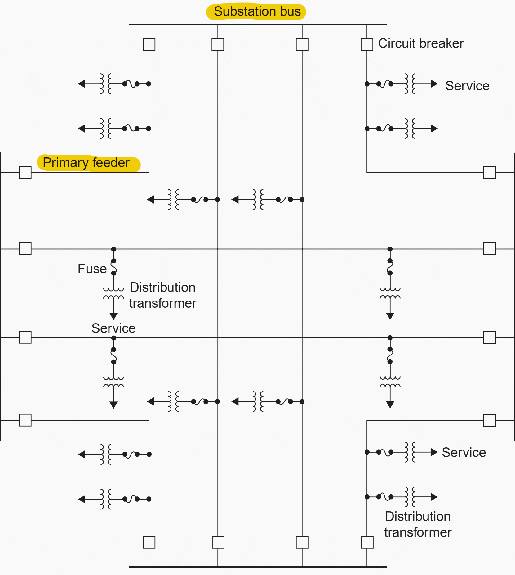 Differences Between Primary And Secondary Distribution Networks You Must Know Eep