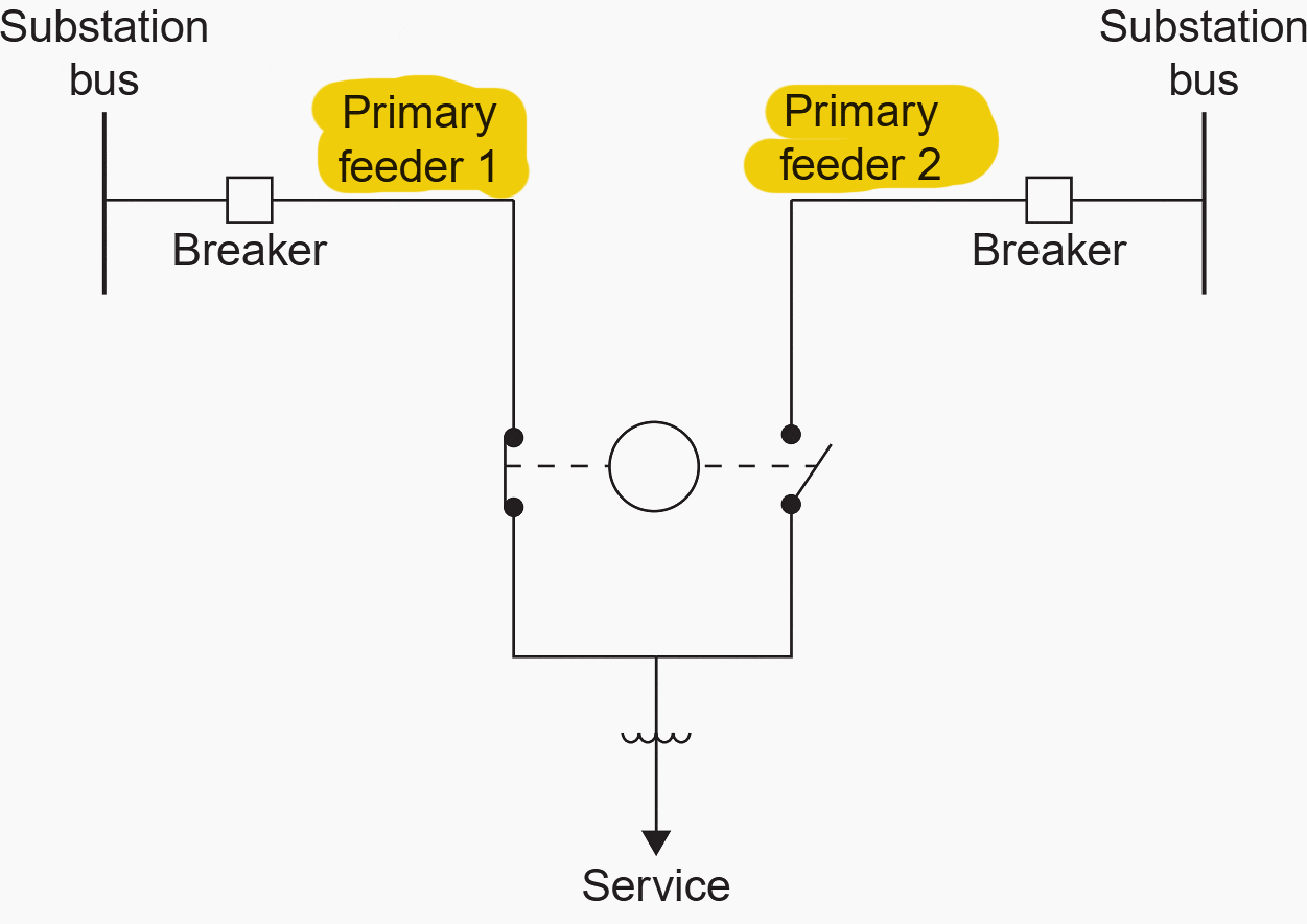 Primary selective system