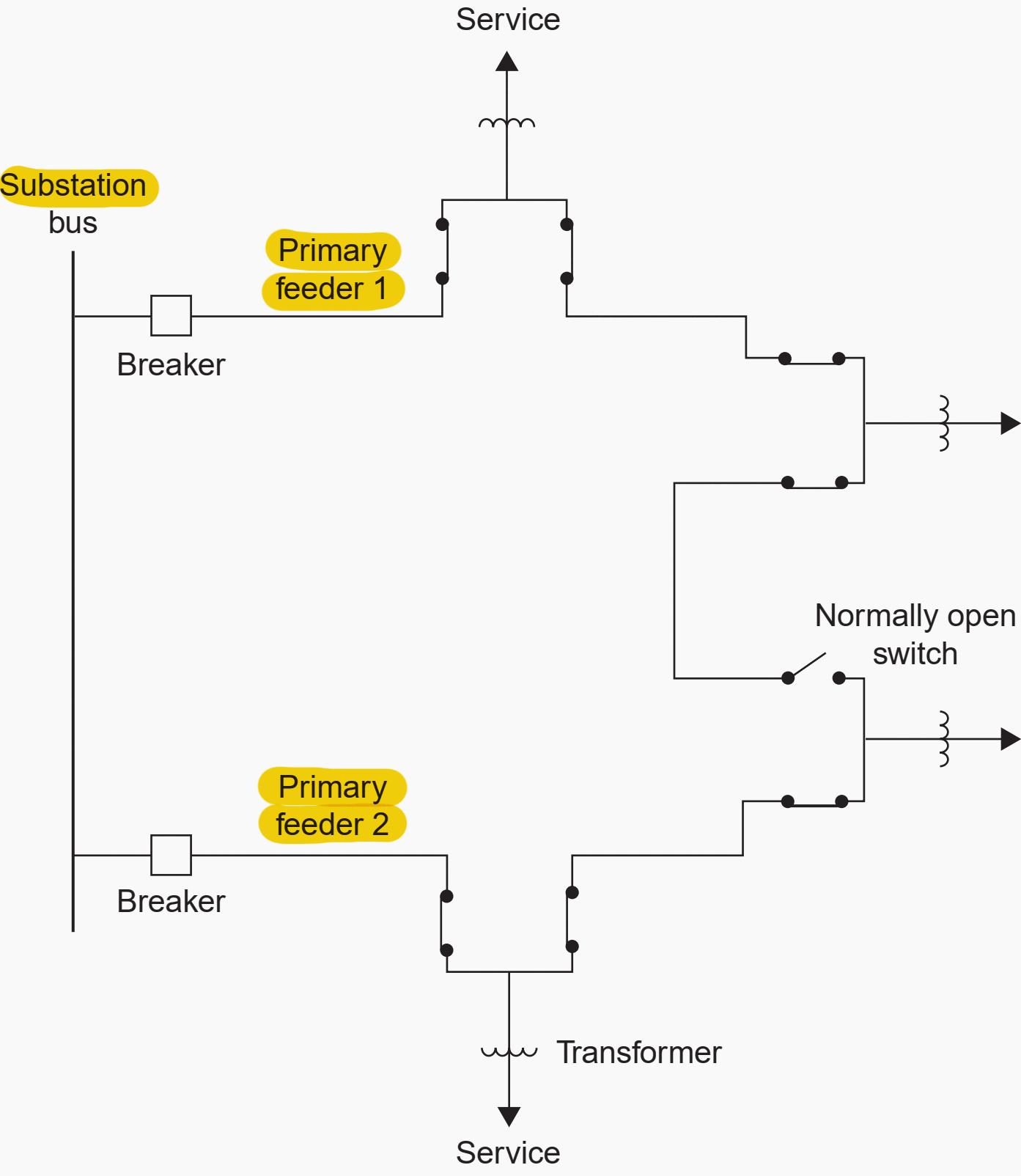 Underground primary loop