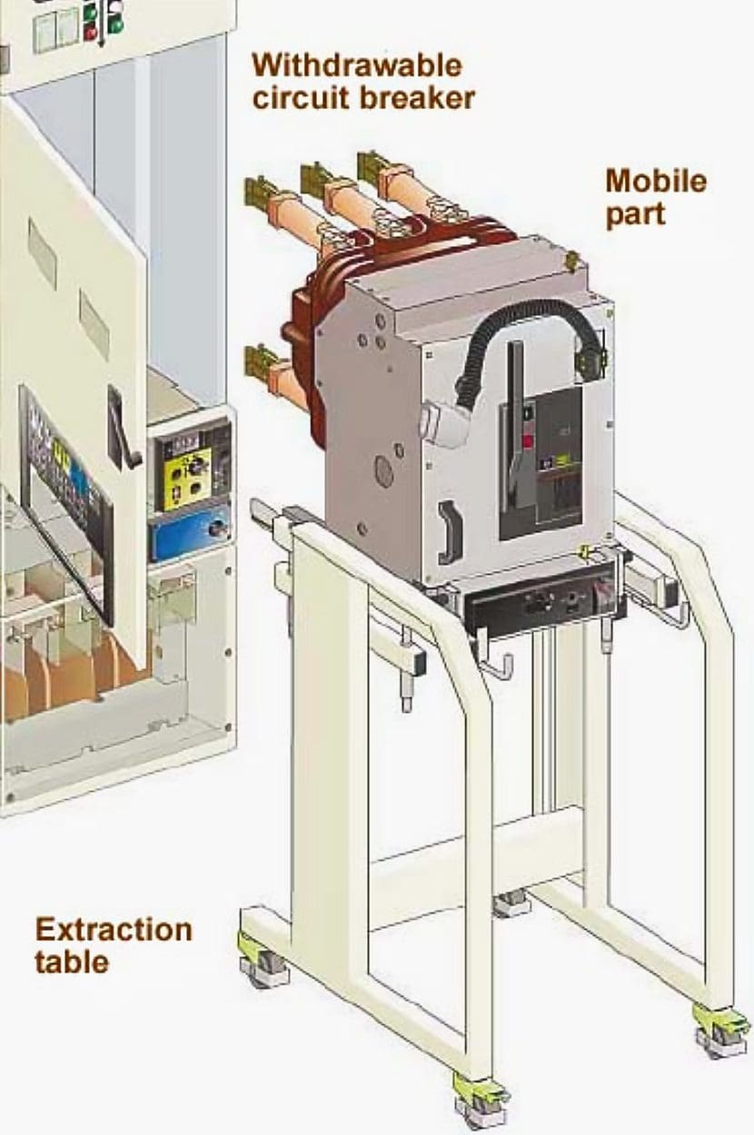 HV circuit breaker in withdrawn position on its extraction table