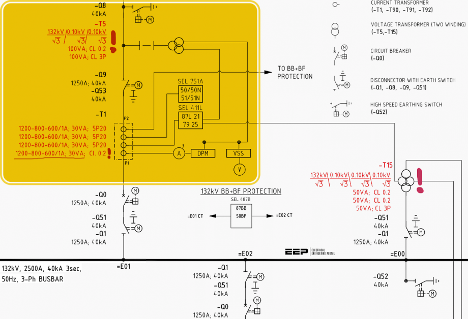 Primary injection testing and CTs commissioning in power substations (for true engineers)