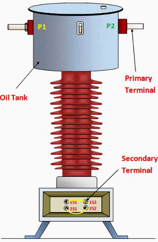 Primary and the secondary sides of the HV current transformer