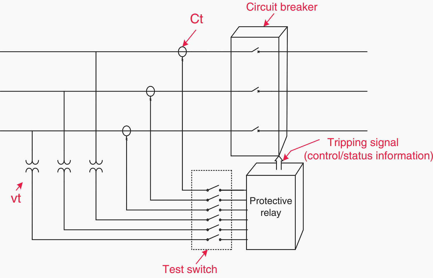 Protection mechanism