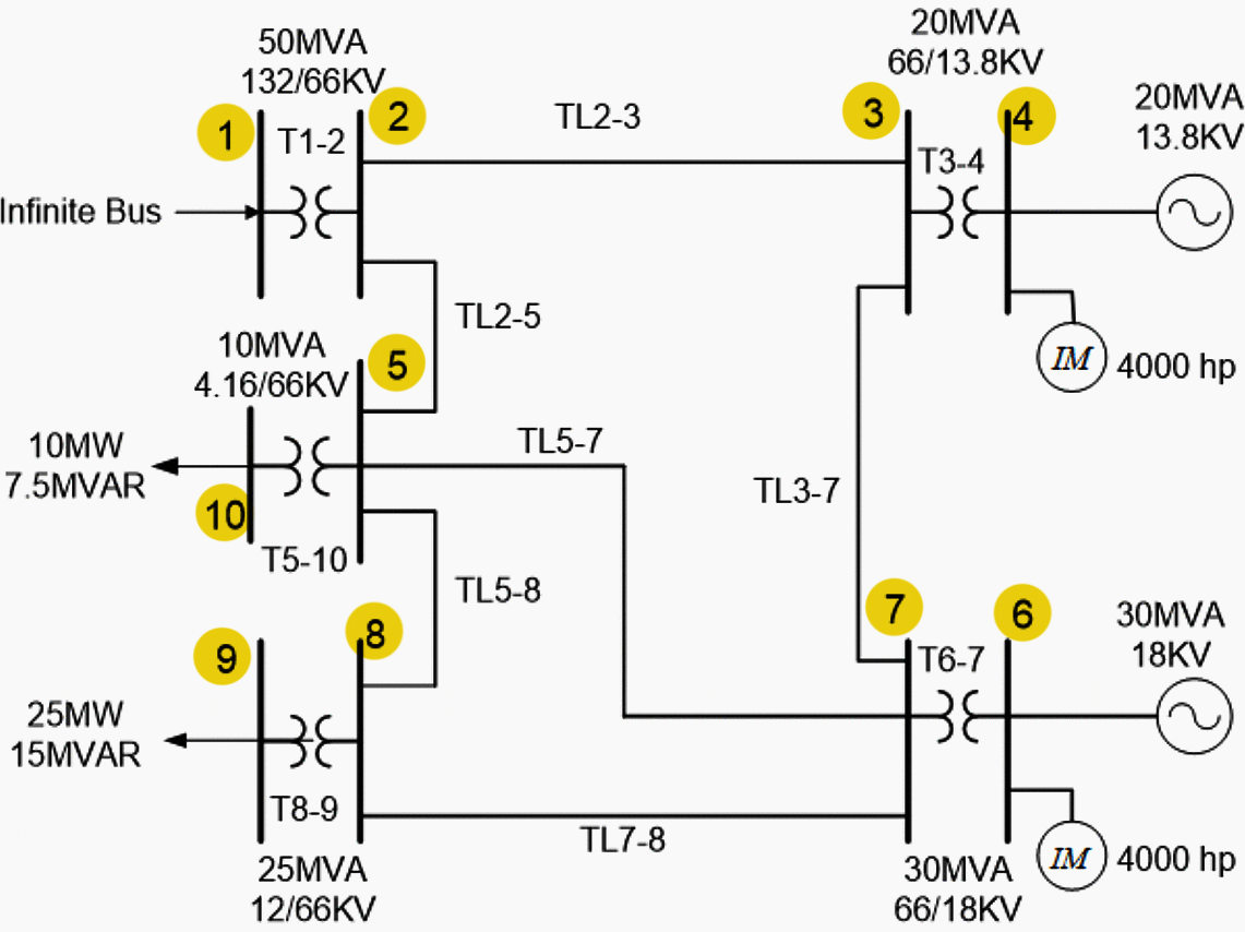 Single-Line Diagram for the Power System