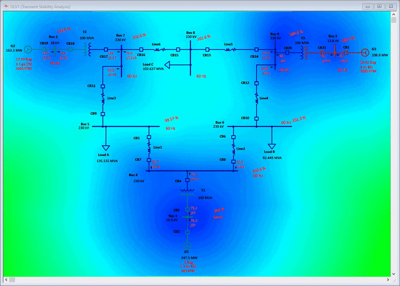 Transient stability analysis enables engineers to accurately simulate and analyze power system dynamics and transients via system disturbances and other events