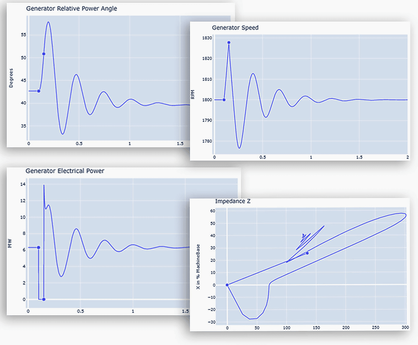 Transient Stability software graphs