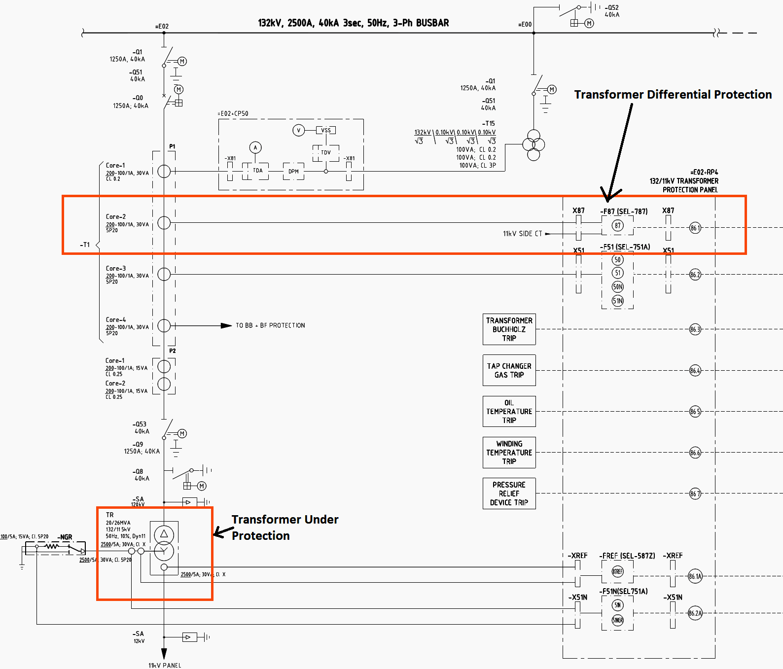 Relay and metering diagram of the power transformer