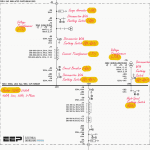 Mastering Interlock Logic and Schemes for a Gas-Insulated Substation (132 kV GIS Example)