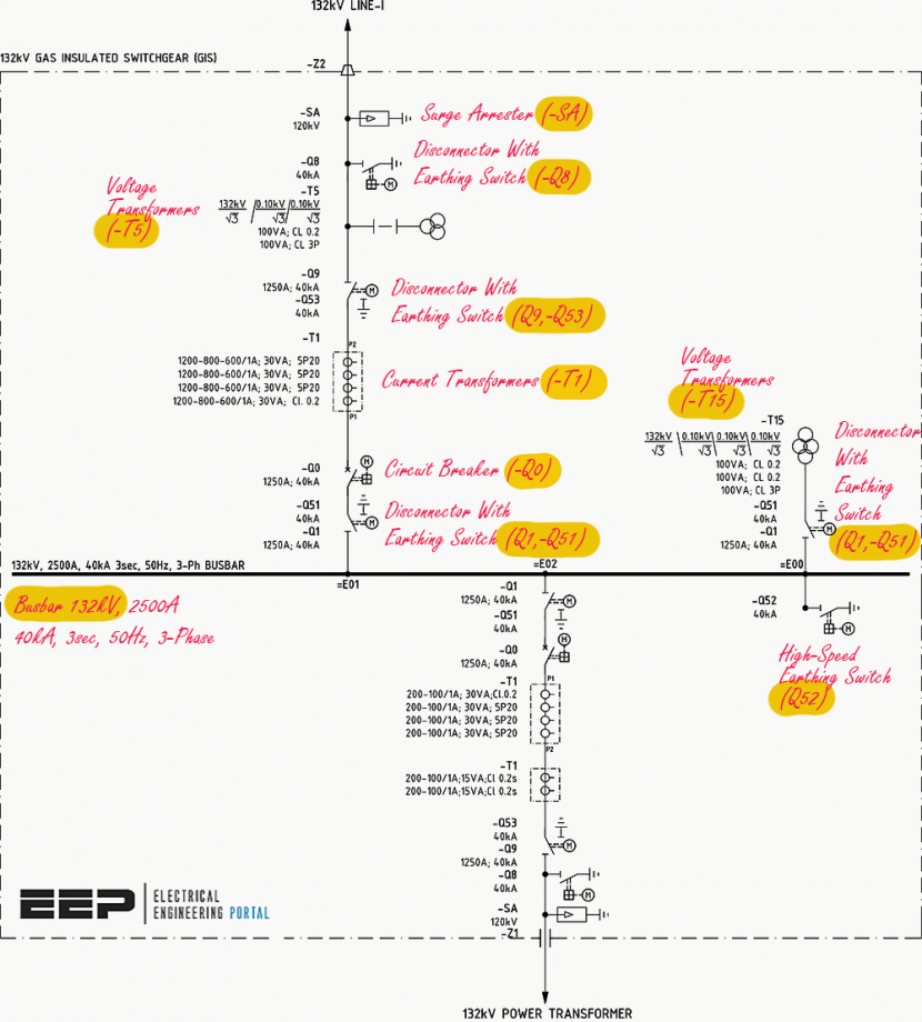 Mastering Interlock Logic and Schemes for a Gas-Insulated Substation (132 kV GIS Example)