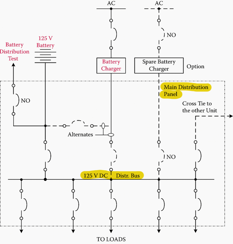 Auxiliary DC power system used for fault detection, trip coils and ...