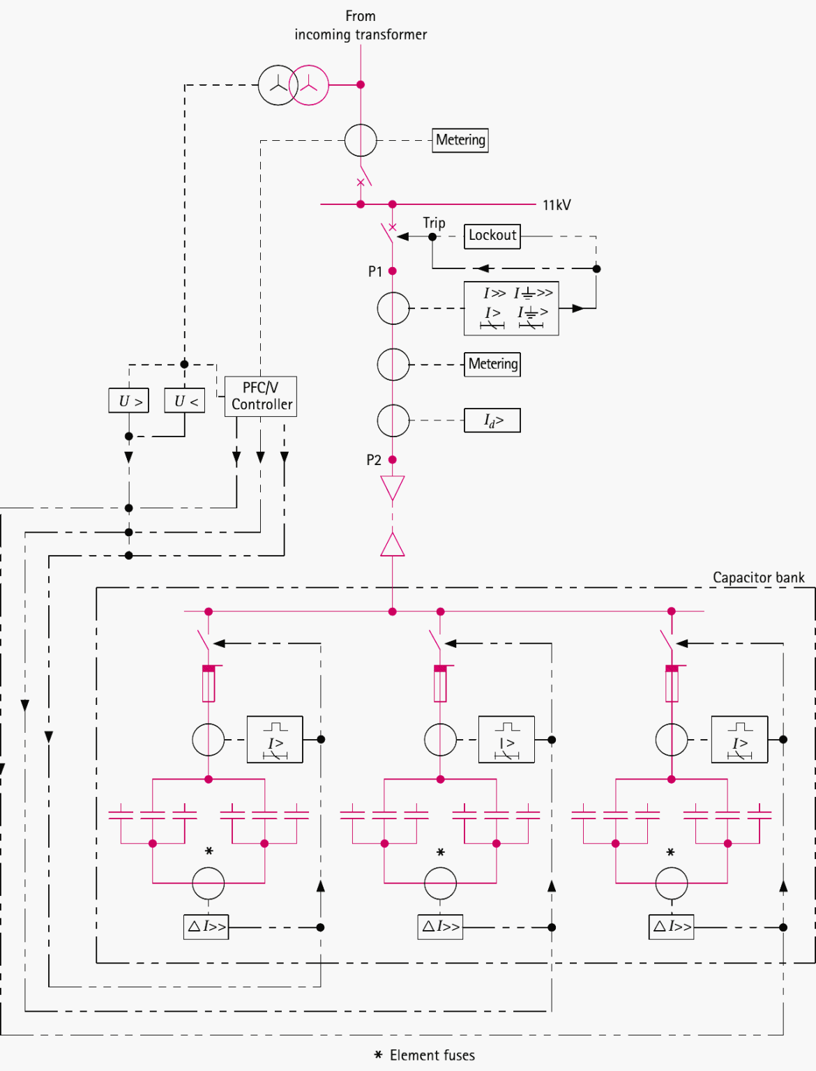 Capacitor banks in substations: Schemes, relay settings, and protective ...