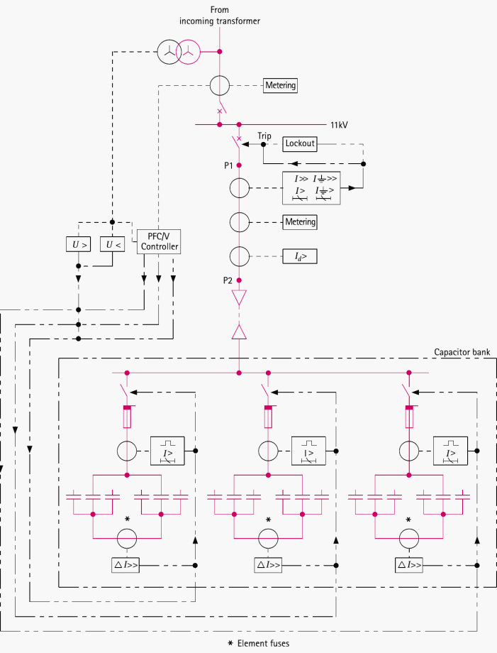 Capacitor Banks In Substations: Schemes, Relay Settings, And Protective ...