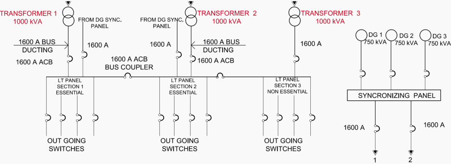 Modern practice for LV/MV substation and power distribution systems ...