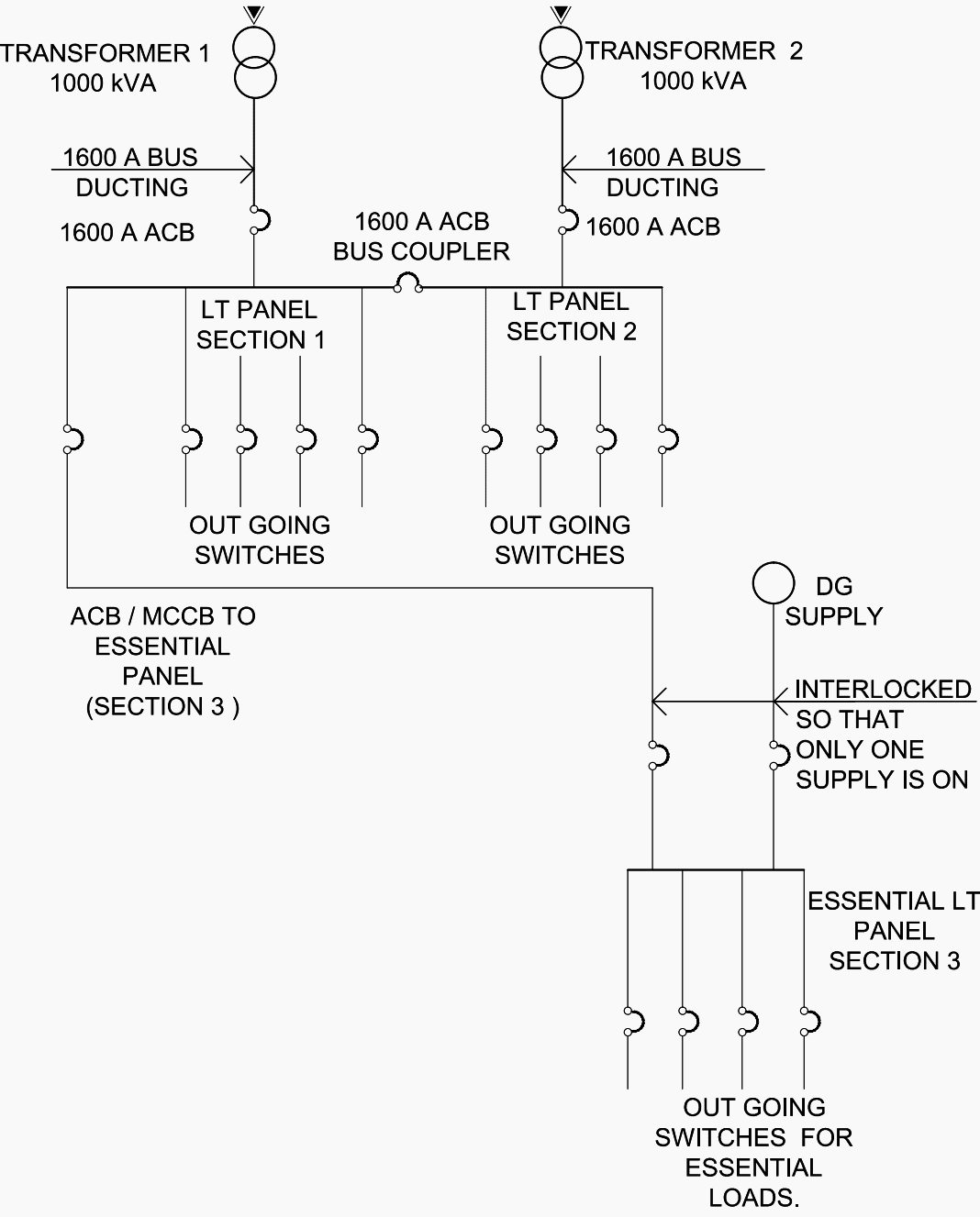 Modern practice for LV/MV substation and power distribution systems ...