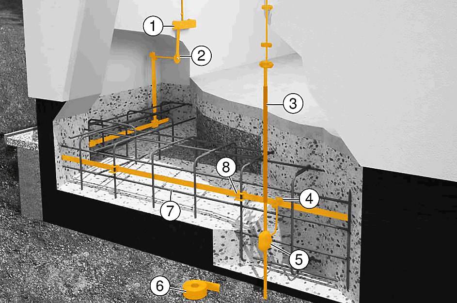 A Good Guide On How The Earthing System Should Be Correctly Implemented ...