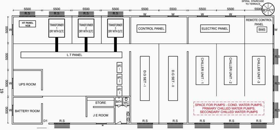 Modern practice for LV/MV substation and power distribution systems ...