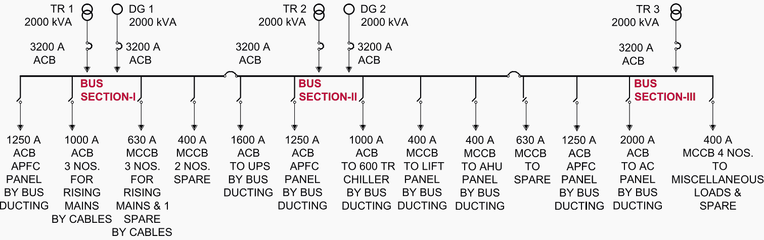 Typical schematic diagram for a substation power distribution