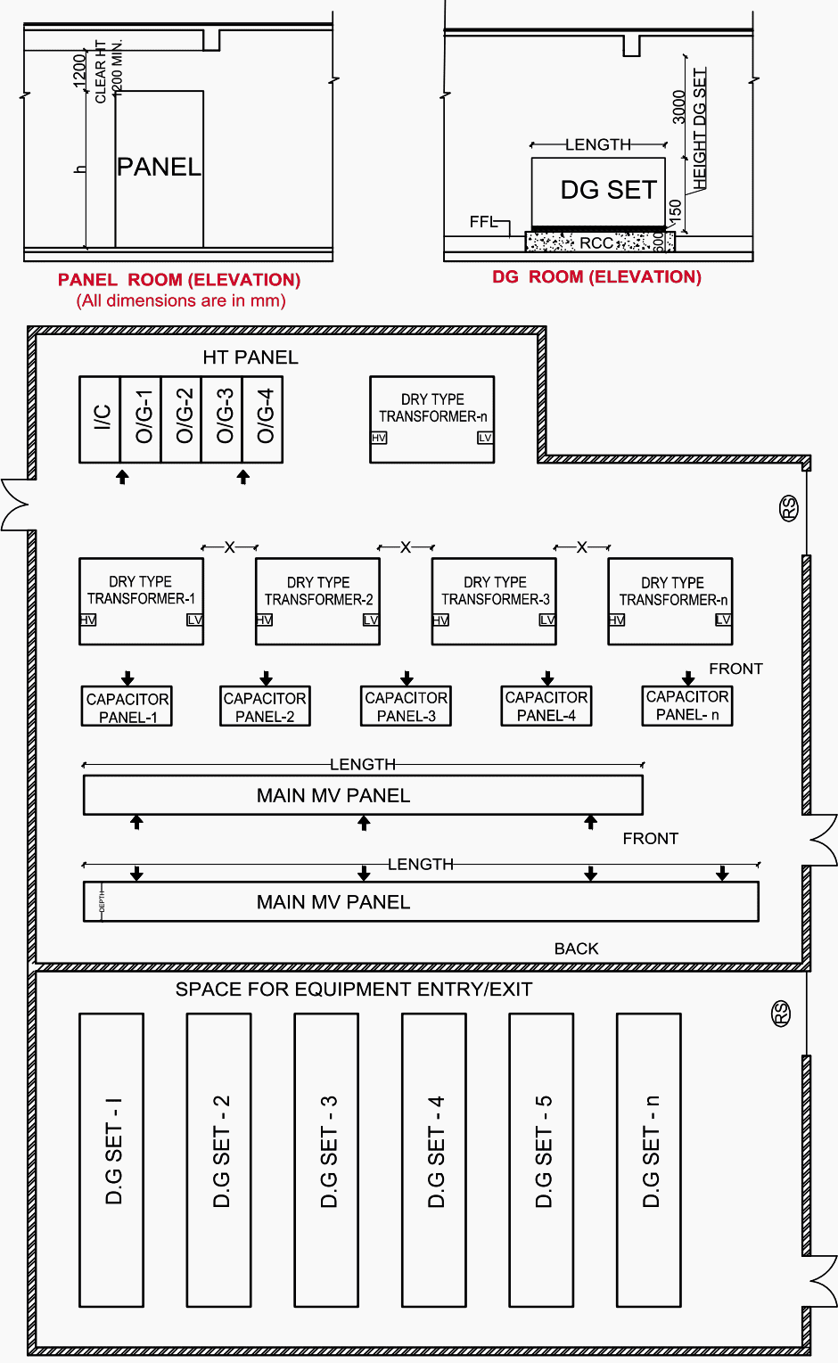 Typical substation layout with dry-type equipment in a single room