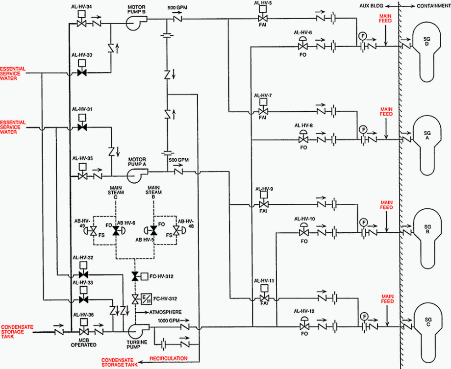 What can go wrong with the nuclear power plant in the case of a grid ...